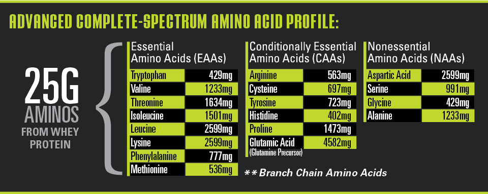 Whey Protein Isolate