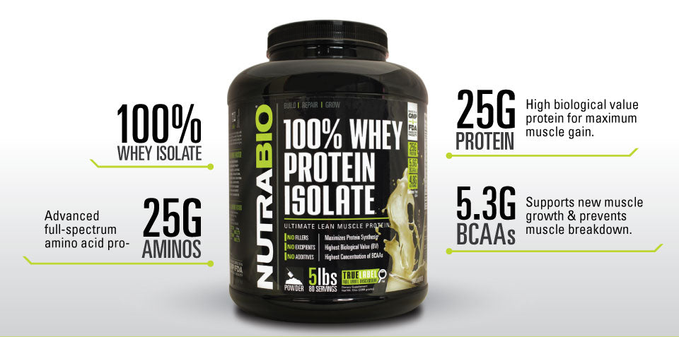 Whey Protein Isolate